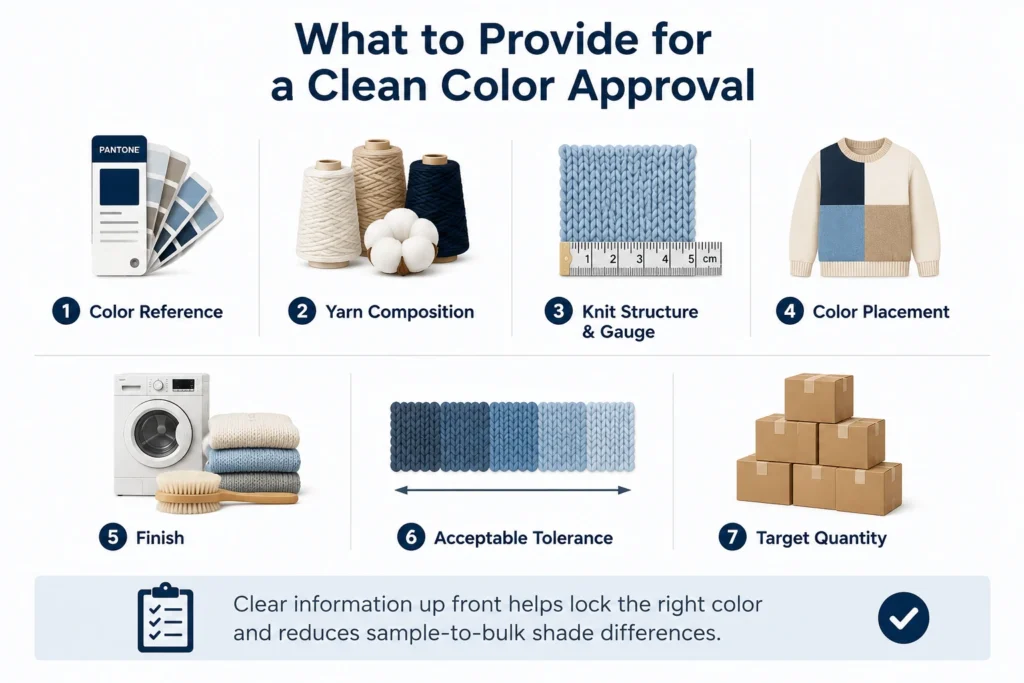 Knitwear color approval checklist for buyers including color reference, yarn, gauge, finish, tolerance and quantity