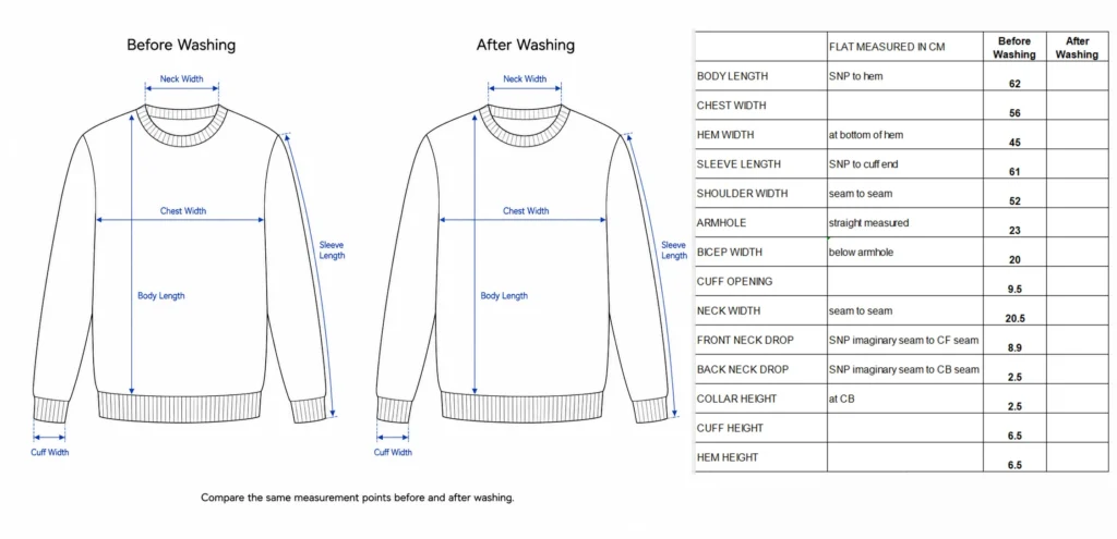 Sweater shrinkage test infographic showing before and after washing measurement points with a sweater size chart.